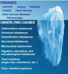 functional_medicine2